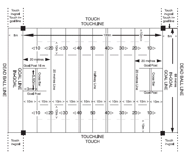 NRL Field